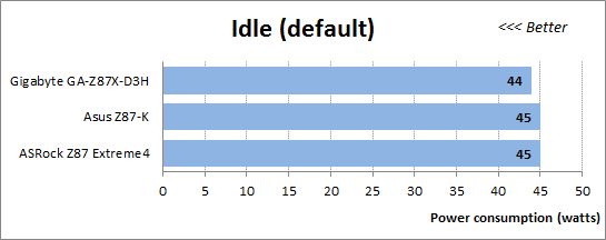 48 default idle power consumption