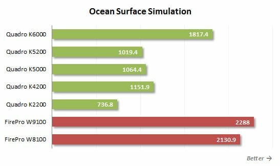 48 ocean surface simulation