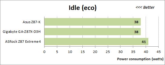 49 eco idle power consumption