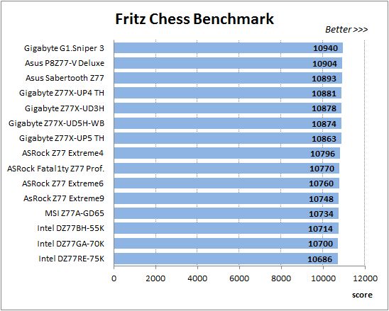 49 fritz chess benchmark