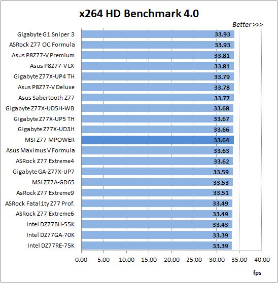 49 x264 benchmark