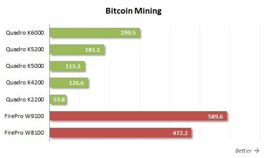 50 bitcoin mining