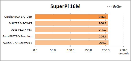 50 overclocked super-pi 16m