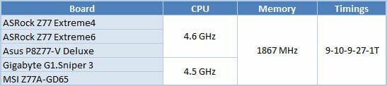 50 processor comparison