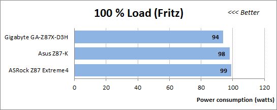 51 100 load fritz power consumption