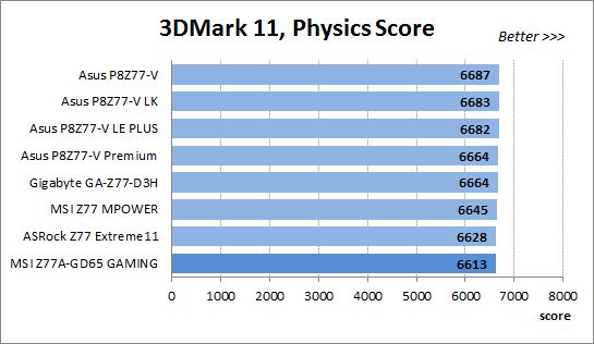 51 3dmark 11 physics score