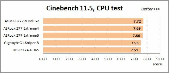 51 overclocked cinebench cpu test