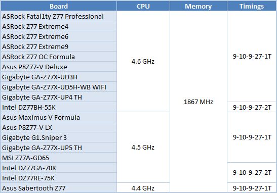 51 processors comparison