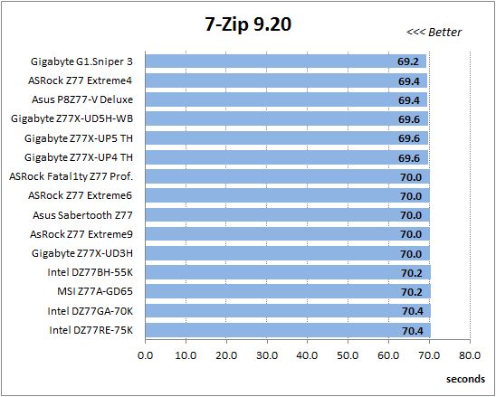 52 7-zip