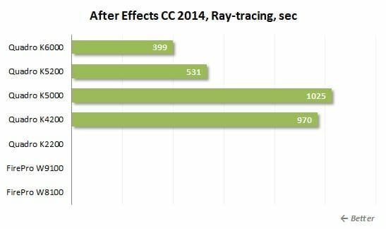 52 after effects ray tracing