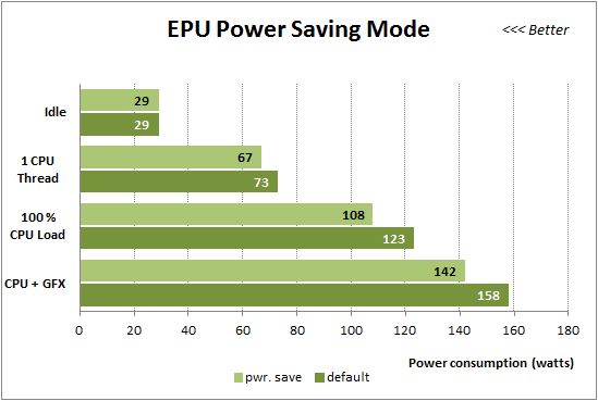 52 epu power saving mode