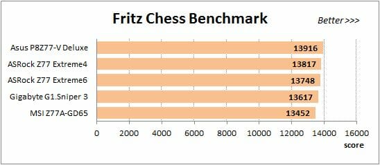 52 overclocked fritz chess benchmark