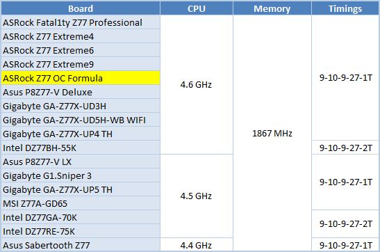 52 processors comparison