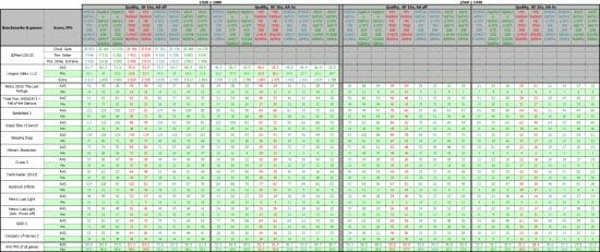 53 benchmark & games table comparison