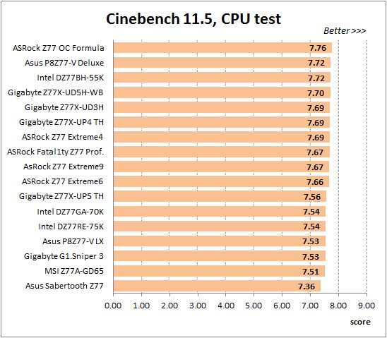 53 overclocked cinebench cpu test