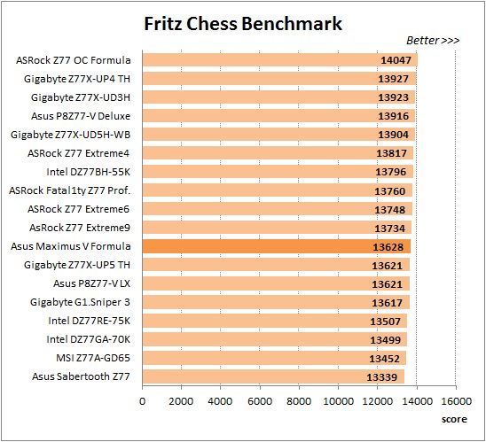 53 overclocked fritz chess benchmark