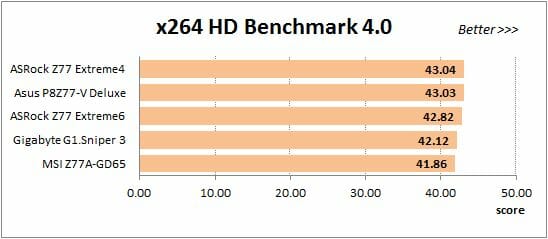 53 overclocked x264 benchmark