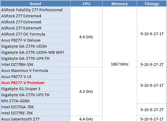 53 processors comparison