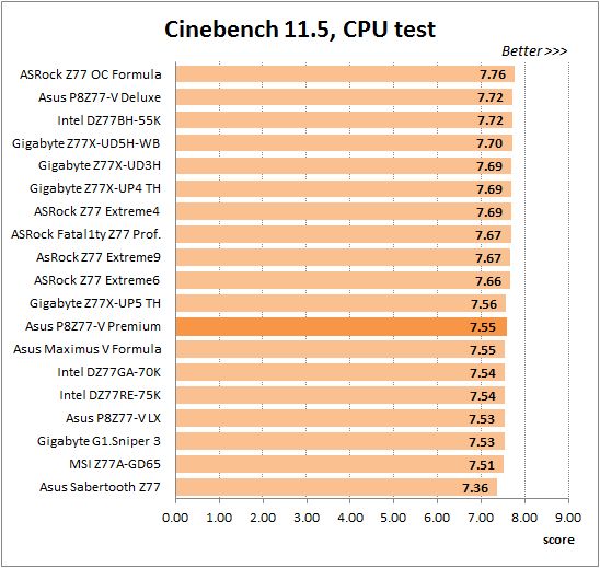 54 overclocked cinebench cpu test