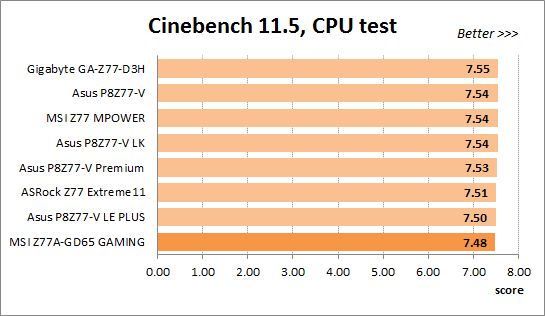 54 overclocked cinebench cpu test