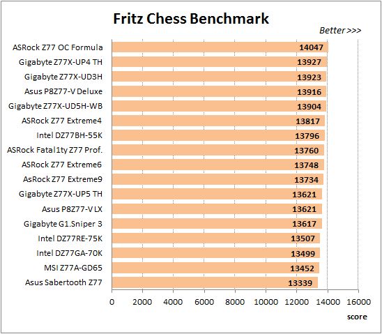 54 overclocked fritz chess benchmark