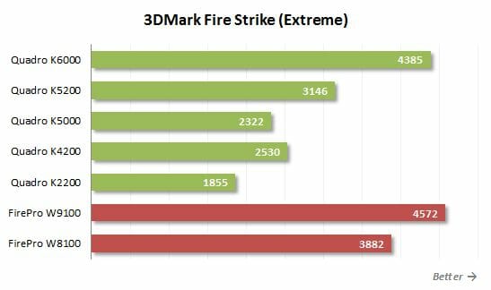 55 3dmark fire strike extreme
