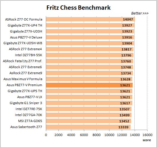 55 overclocked fritz chess benchmark