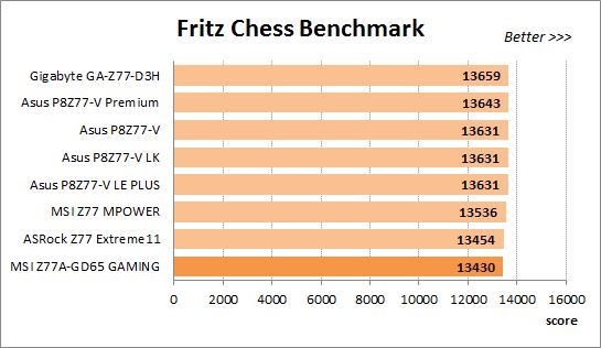 55 overclocked fritz chess benchmark