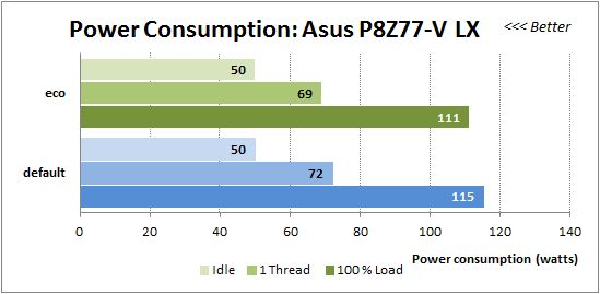 55 power consumption asus p8z77-v lx