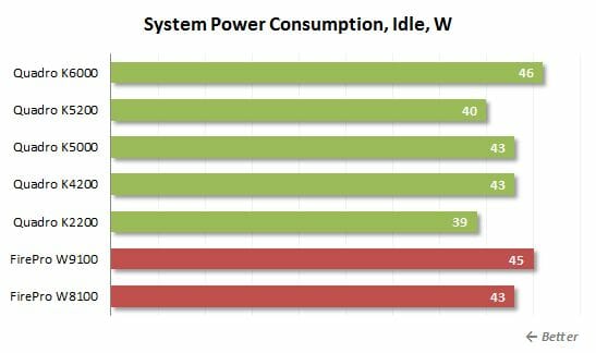 56 idle power consumption