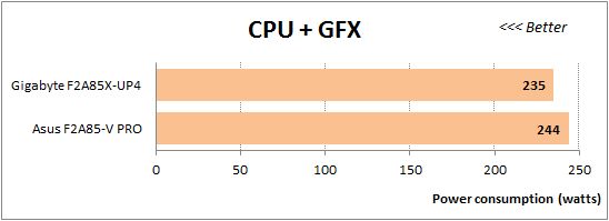 56 overclocked cpu+gfx power consumption