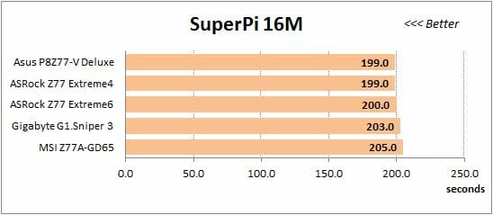 56 overclocked super-pi 16m