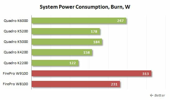 57 burn power consumption