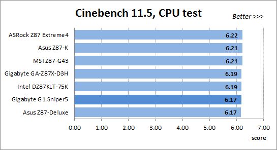 57 cinebench cpu test