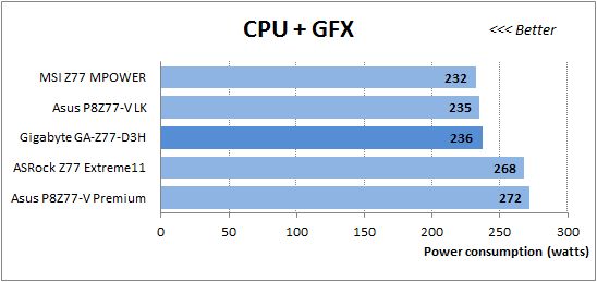 57 cpu+gfx power consumption