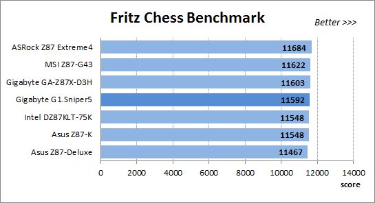 58 fritz chess benchmark