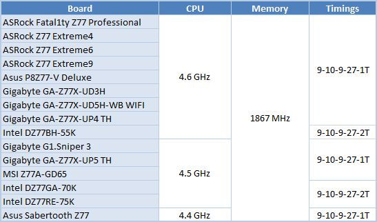 58 processores comparison