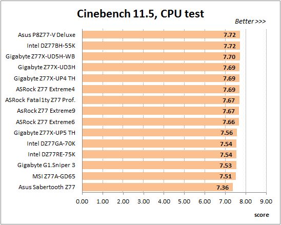59 overclocked cinebench cpu test