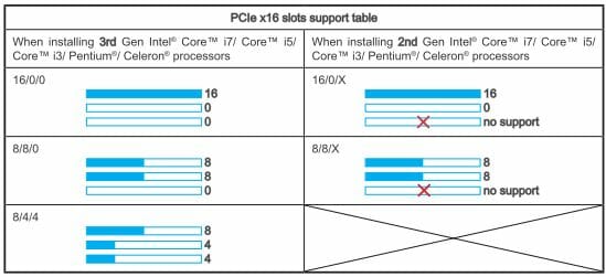 6 pcie x15 slot support table