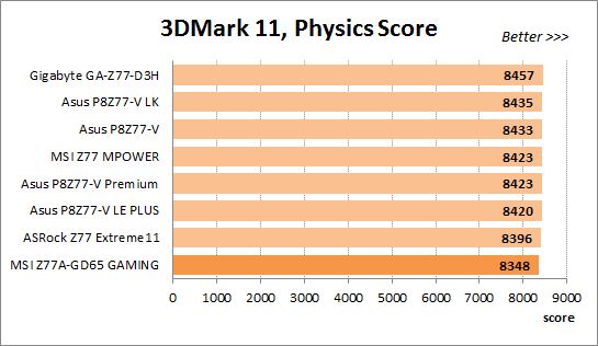60 3dmark 11 physics score