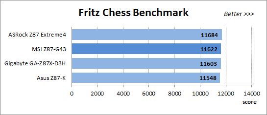 61 fritz chess benchmark