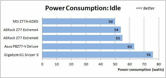 61 idle power consumption