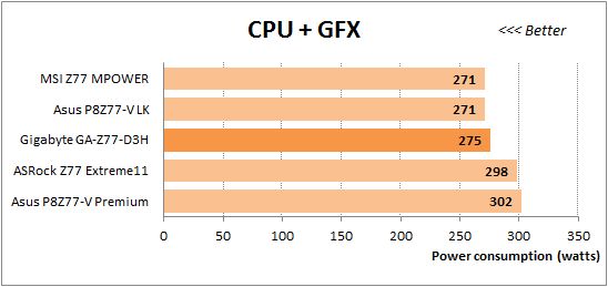 61 overclocked cpu+gfx power consumption