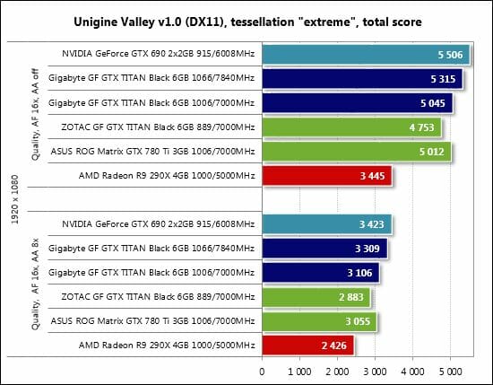 61 unigine valley bench performance
