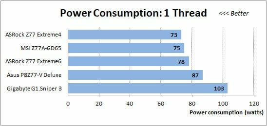 62 1 cpu thread power consumption