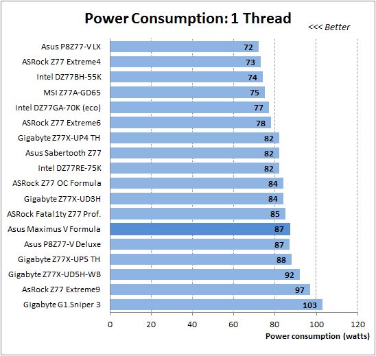 63 1 cpu thread power consumption
