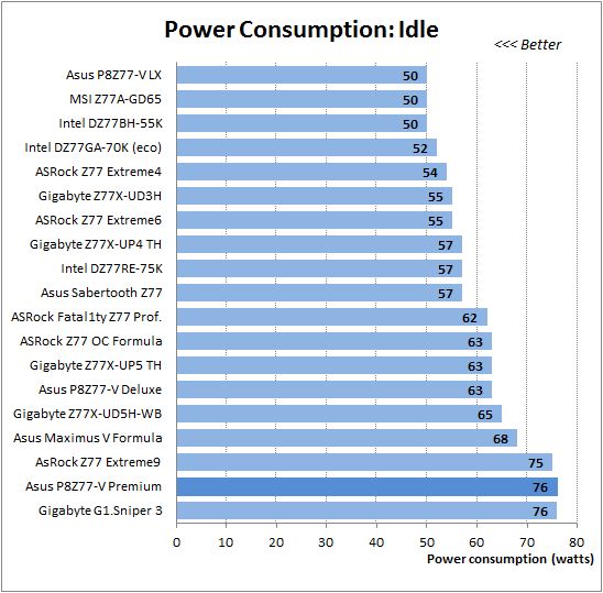 63 idle power consumption