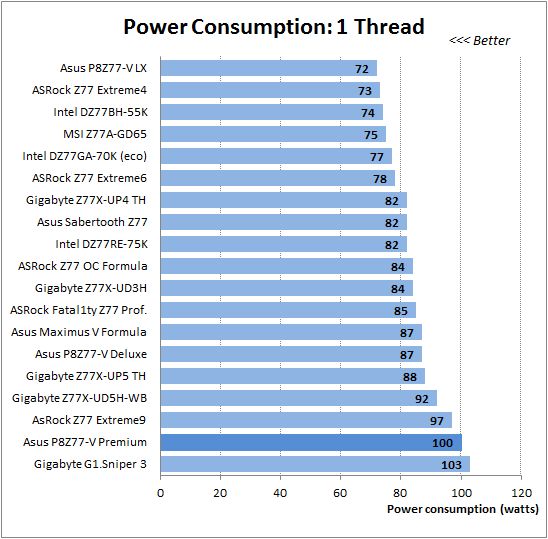 64 1 cpu thread power consumption