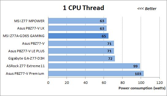 64 1cpu thread power consumption