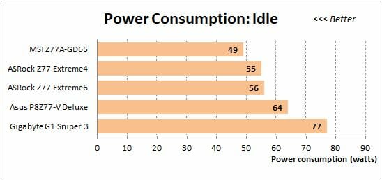 64 overclocked idle power consumption